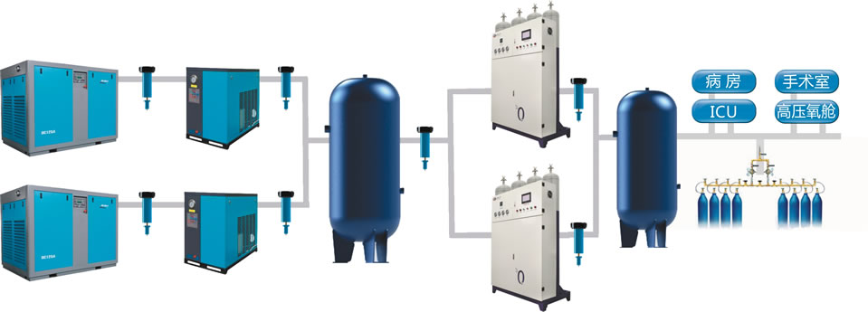 医用制氧机中心供氧系统构成组网方式